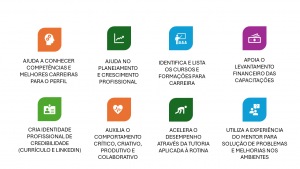 Ganhos Mentoring Carreira