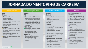 Mentoring Carreira_Jornada_Conteudo