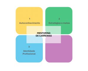 Mentoring de Carreiras