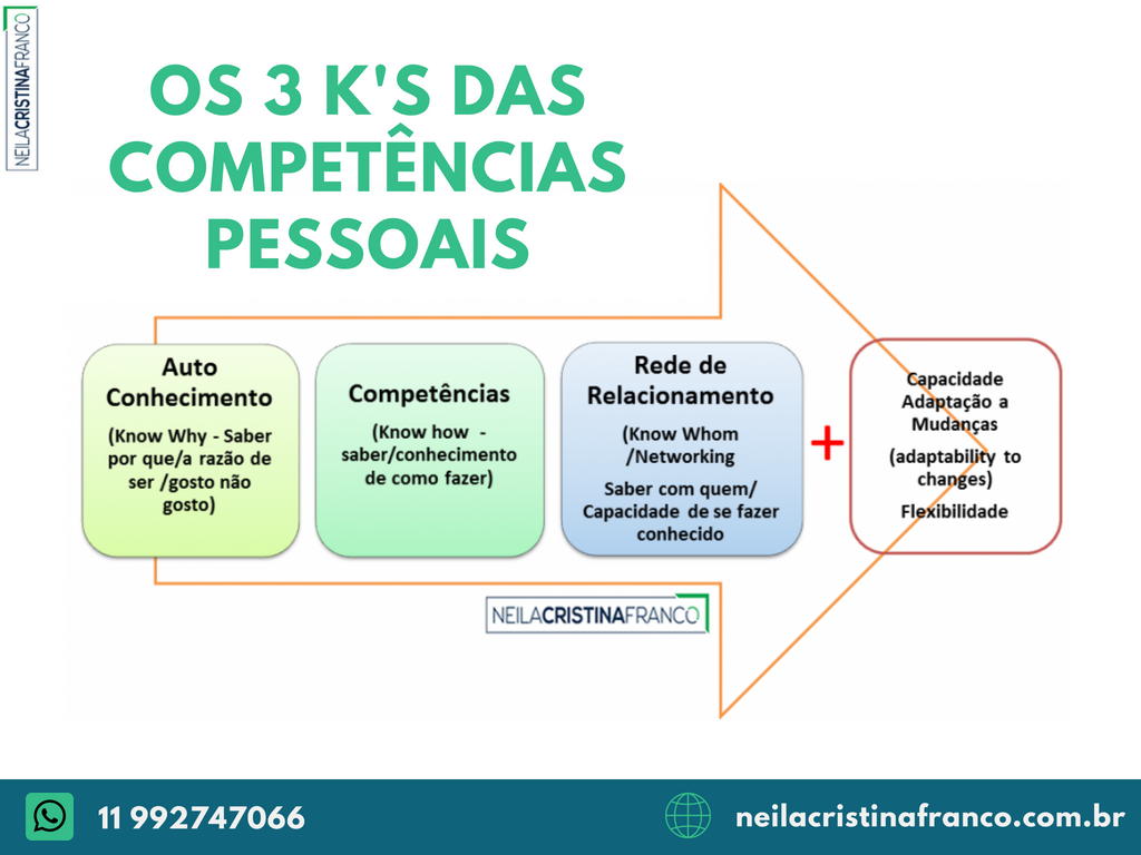 Competências Pessoais