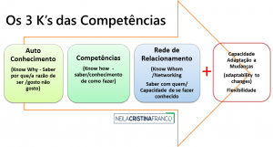 Competências Individuais