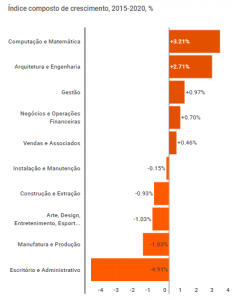 Indice EmpregoXarea